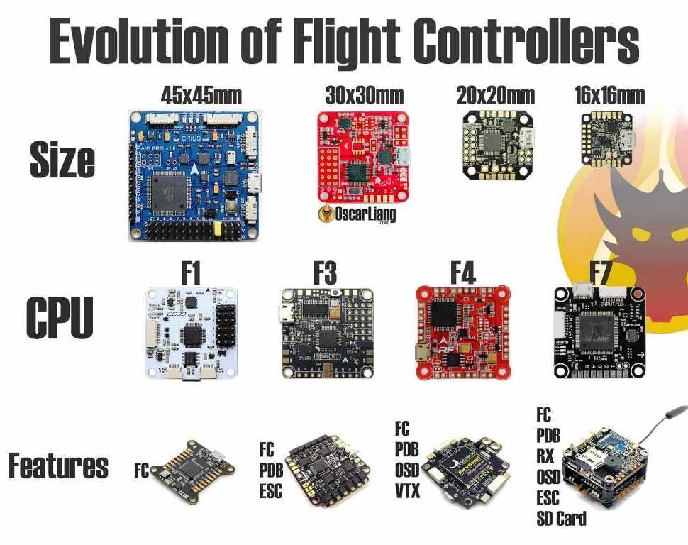 DRONE COMPONENTS AND ACCESSORIES